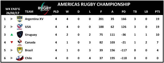 ARC 2017 Week 4